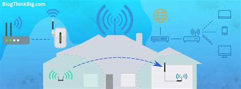 Como Se Conecta Un Repetidor De Wifi Store Fabricadascasas