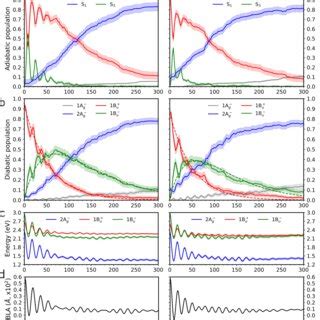 Ultrafast Multichromophore Excited State Dynamics Of Luteins In The