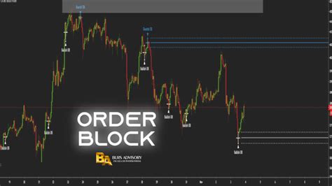 QUÉ SON ORDER BLOCK Y CÓMO SE USAN Blog de Trading Criptomonedas y