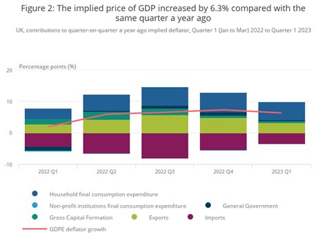 GDP first quarterly estimate, UK - Office for National Statistics