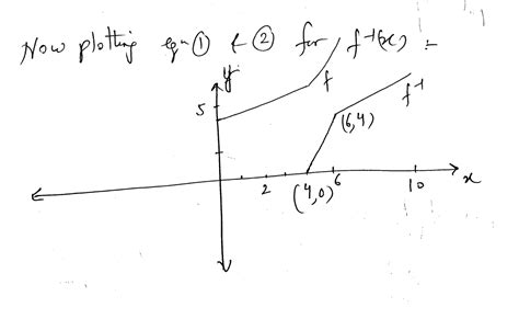 [solved] A Graph Of A Function Fis Given Below 10 5 10 Sketch The