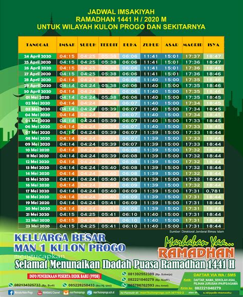 Jadwal Imsakiyah Ramadhan 1441 H 2020 M Ma Negeri 1 Kulon Progo