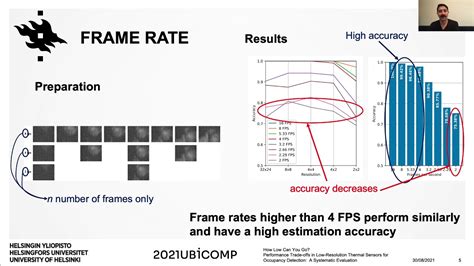 How Low Can You Go Performance Trade Offs In Low Resolution Thermal