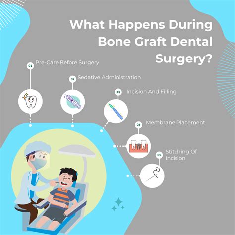 process  bone graft dental surgery kwc dental