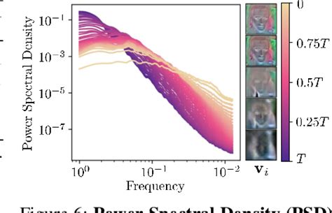 Figure 6 From Understanding The Latent Space Of Diffusion Models