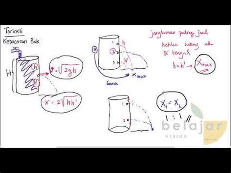 Torricelli Kebocoran Bak Kebocoran Tangki Bernoulli Konsep Fluida