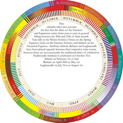 Wiccan Calendar By Kiuslady On Deviantart