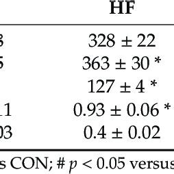 Plasma Levels Of Trimethylamine N Oxide TMAO Trimethylamine TMA