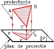 Punctul Drepta Planul Elemente De Geometrie Descriptiva