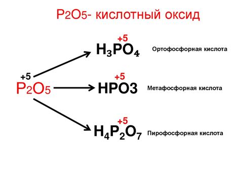 Фосфор и его соединения. 11 класс - презентация онлайн