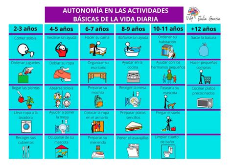 Atividades Basicas De Vida Diaria - Actividades de la vida diaria básicas o AVDB - Centro Julia García