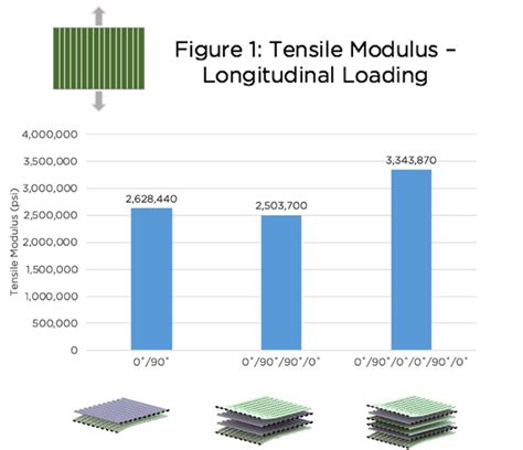 Continuous Fiber Reinforced Thermoplastic Composites Avient