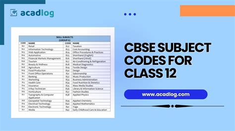 Cbse Subject Codes For Class 12 2023 Find Every Subject Code Here