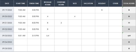 How to Create a Timesheet in Excel | Smartsheet