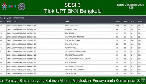 Cara Cek Live Score Hasil SKD CPNS 2024 Ini Linknya