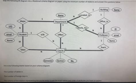 Solved Map The Following ER Diagram Into A Relational Schema Chegg