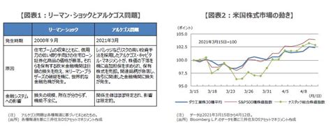 ファミリーオフィスと金融市場～アルケゴス問題を考える 株予報コラム