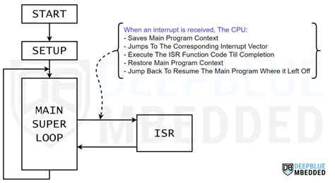 Arduino External Interrupt Pins Example