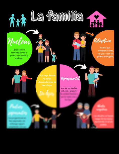 Solution Infografia De La Familia Studypool