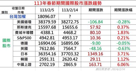 毅嘉2402 今日股價走勢毅嘉討論區