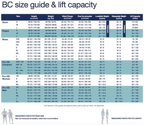 Sizing Guides Coral Dive Shop