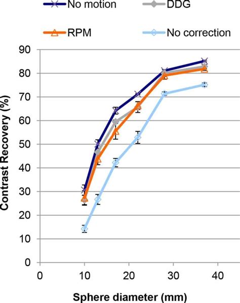 Evaluation Of Principal Component Analysis Based Data Driven