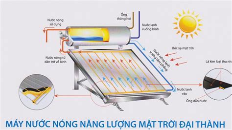 Top 50 Bình Nước Nóng Năng Lượng Mặt Trời Tốt Nhất