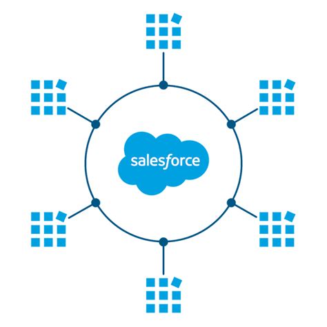 How To Implement Salesforce Sso Using Oauth