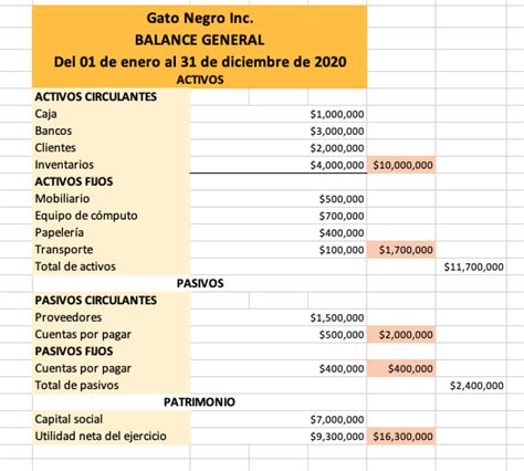 Qué es el balance general y cómo realizarlo