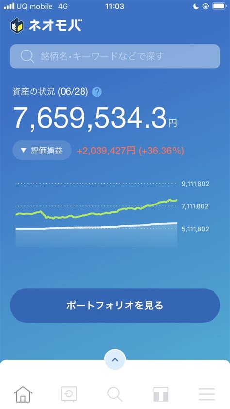 朝倉智也 Tomoya Asakura on Twitter いつもご支援頂きありがとうございます深謝申し上げます