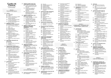 Plan General Contable Cuadro De Cuentas 15 Real Decreto 1514 2007 De 16 De Noviembre Grupo 1