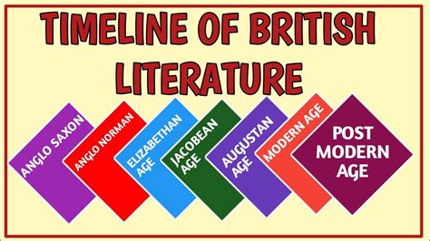 Timeline History Of England Brief History Of England Timeline