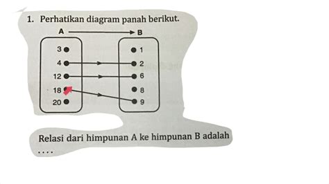 Perhatikan Diagram Panah Berikut Relasi Dari Himpunan A Ke Himpunan B