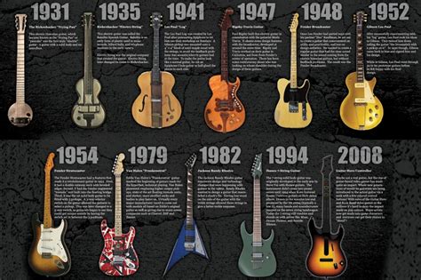 Interesting Facts About Guitar That You Need To Know