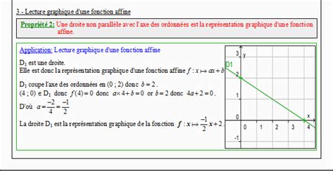 Cours sur la fonction affine en troisième