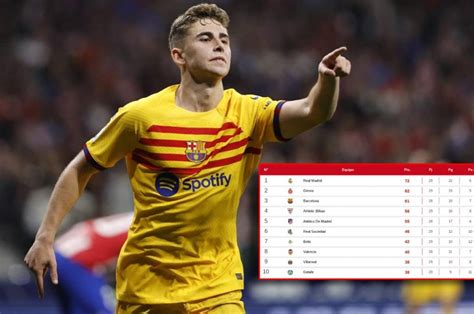 Tabla De Posiciones De La Liga Espa Ola Barcelona Gole Al Atl Tico Y