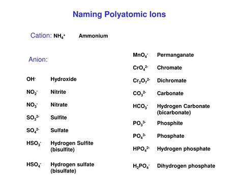 Ppt Chapter 5 Nomenclature Powerpoint Presentation Free Download