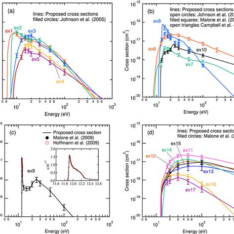 Vibrational Excitation Cross Section Of N2 For ν 0 → 1 Download