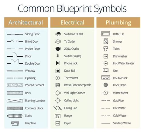 Guide To Measuring For Your Edesign Your Designer Will Thank You For