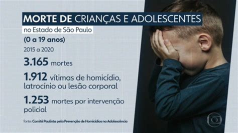 V Deo Crian As E Adolescentes Foram Mortos De Forma Violenta No