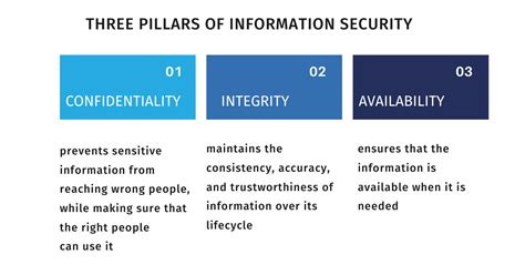 Data Privacy Vs Data Security Definitions And Comparisons Rhyno