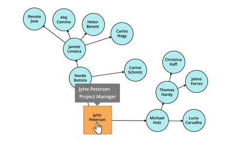 Class Diagram For React Application Anatomy Of A React Appli