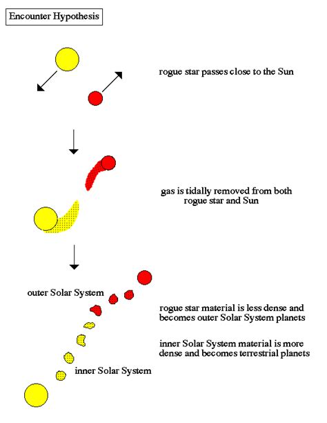 Earth Science with Sir Tutri: Origin of the Solar System