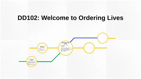 Dd Welcome To Ordering Lives By Melanie Rimmer On Prezi