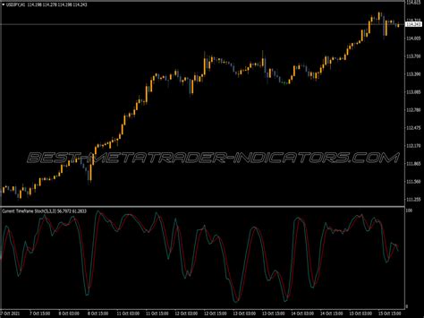 Mtf Stochastic Rsi Indicator ⋆ Top Mt5 Indicators Mq5 And Ex5 ⋆ Best Metatrader