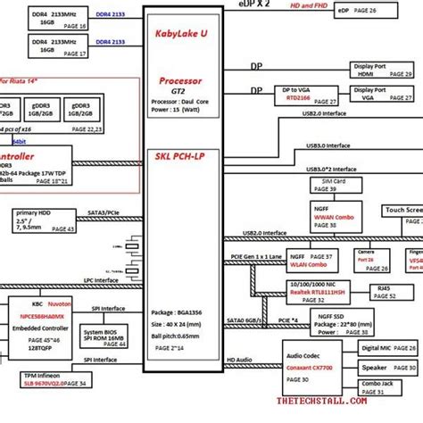 Hp Probook G X Da X Mb E Rev E Schematic