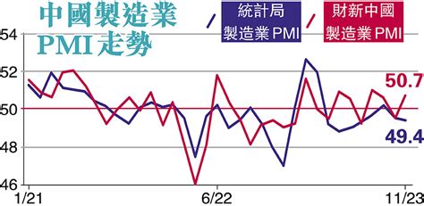 財新製造業pmi重回擴張 香港文匯報