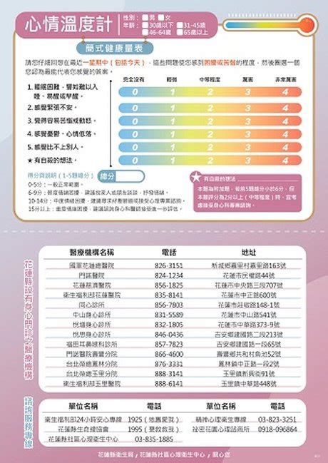 量測情緒壓力 花蓮衛生局推「心情溫度計」 新唐人亞太電視台