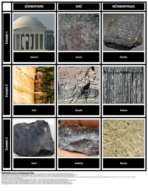 types de roches lecons de geologie par storyboard