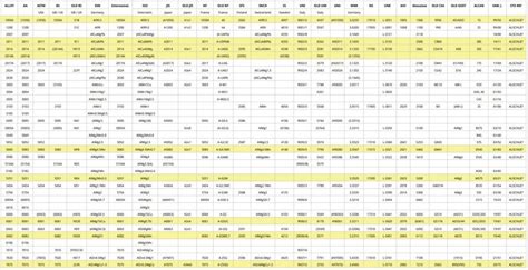 Understanding Material Grades An International Comparison Table Mfg